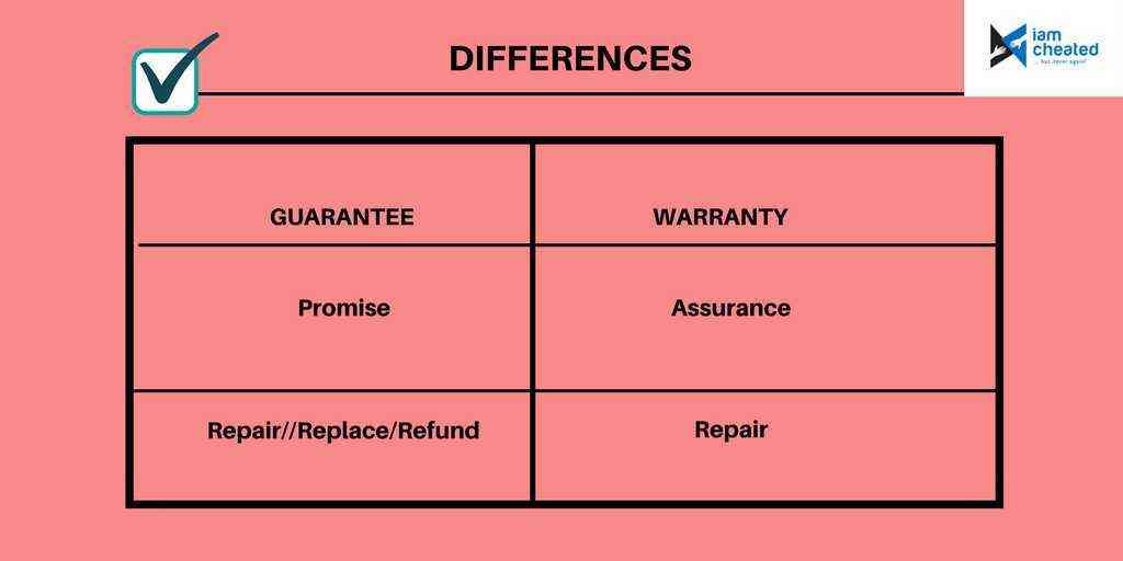 What s The Difference Between Guarantee And Warranty 